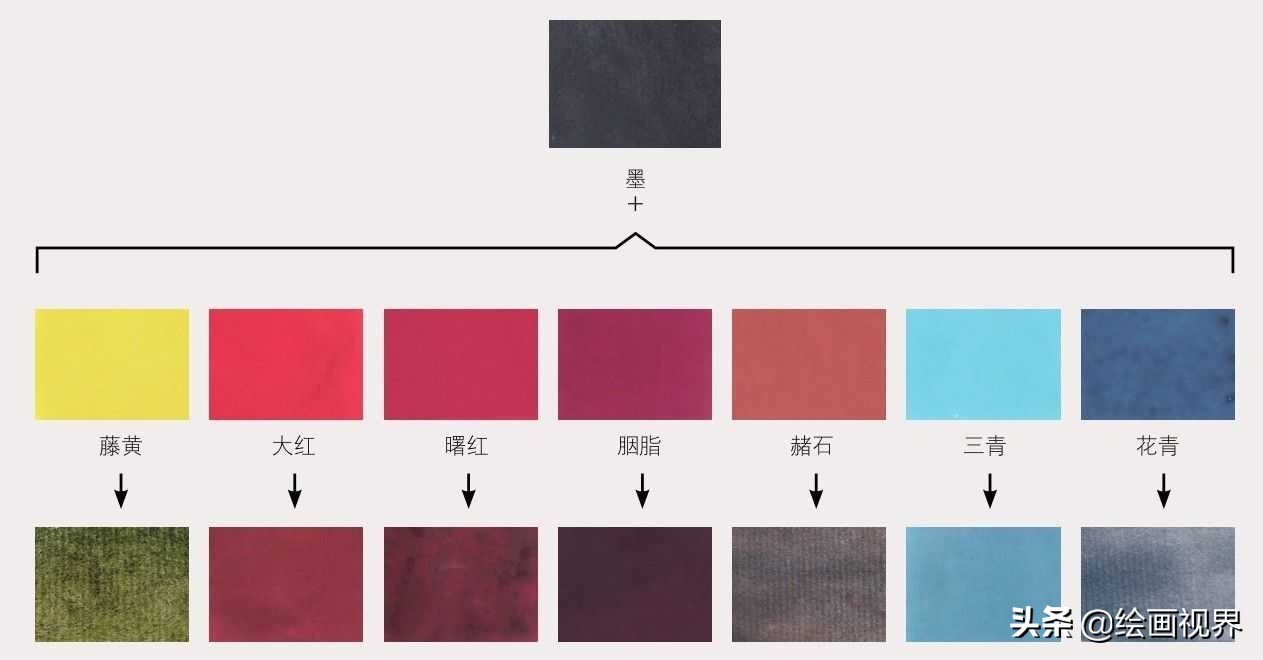 国画颜料调色技法,国画上色技巧全教程
