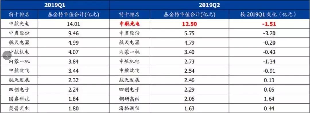 节后看好的军工股,2021军工股名单
