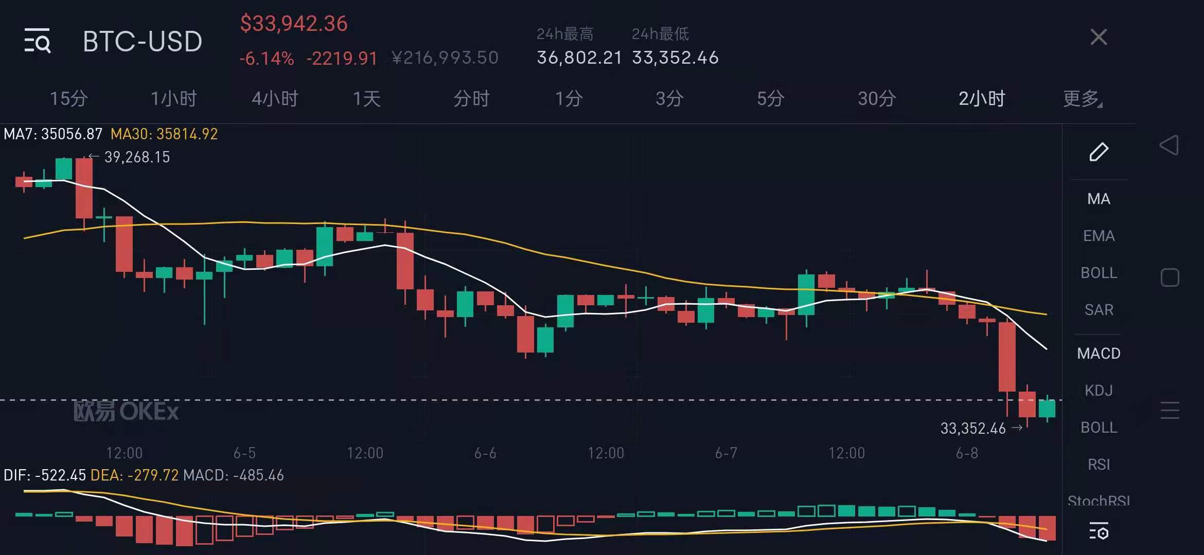 如何拿住*币特比**？