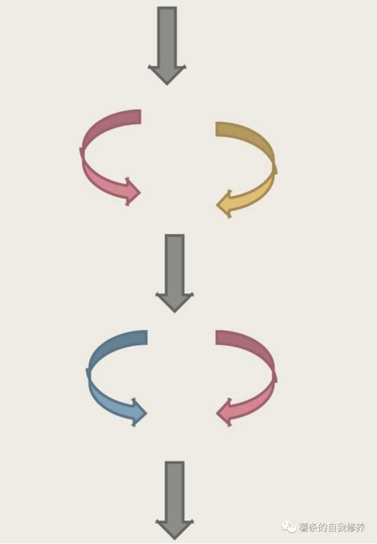 滴滴强化学习代码,如何提高滴滴代码的可读性