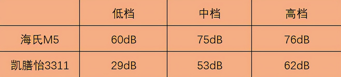 柏翠和海氏厨师机测评,海氏厨师机m5和m6测评