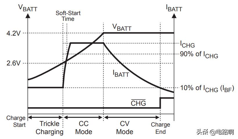 维修火火兔，偶遇最简单的锂电池充电电路，实在是太节省成本了