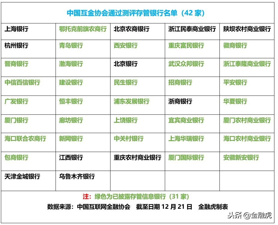 全国139家在营业网贷公司名单,全国29家网贷名单