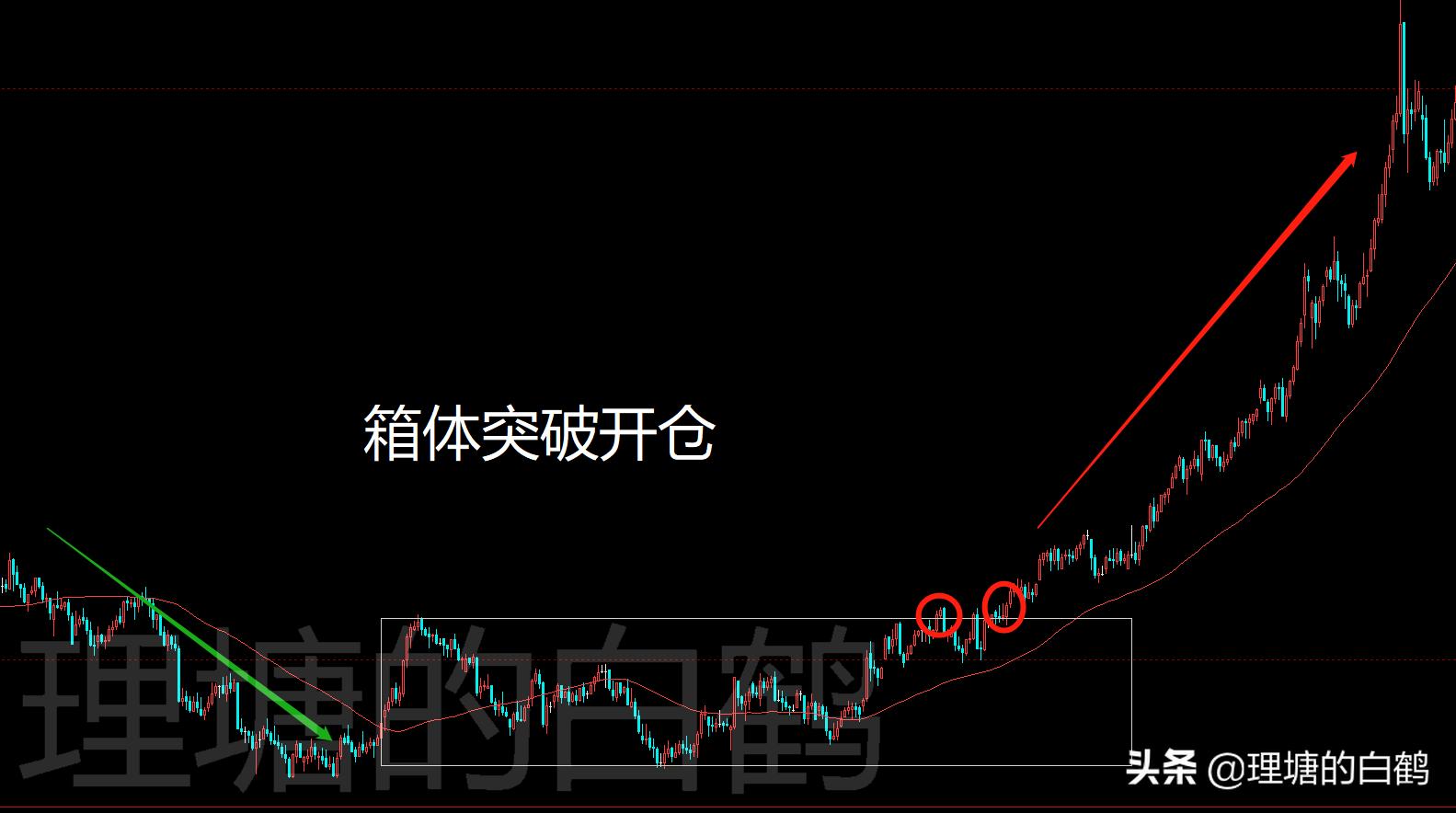 期货开仓买卖操作,期货交易低迷期该怎么做