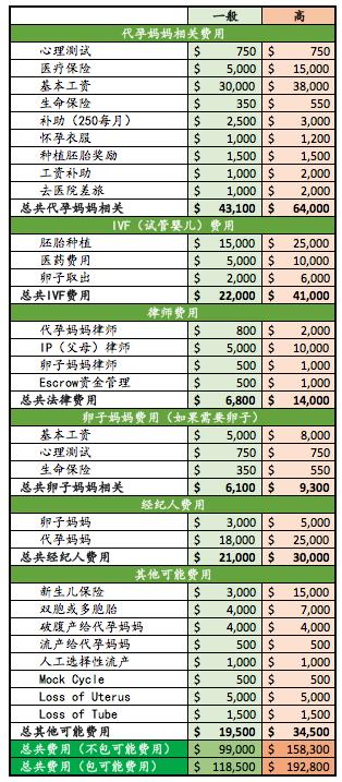 美国代孕最新法律法规,在美国代孕的案例很多吗
