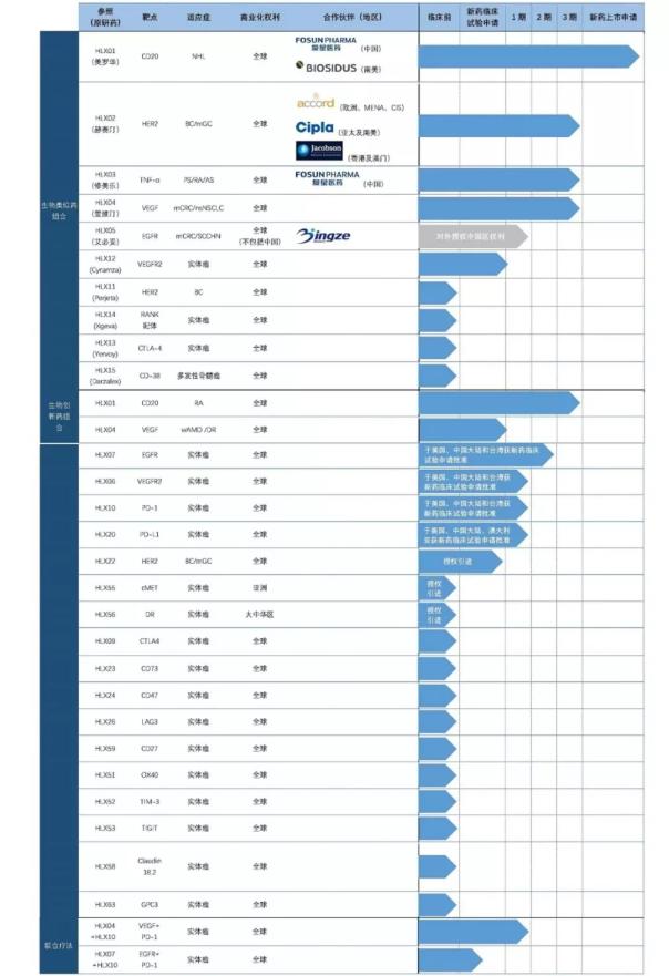 江苏威凯尔医药申请科创板上市,科创板医药排名前十名