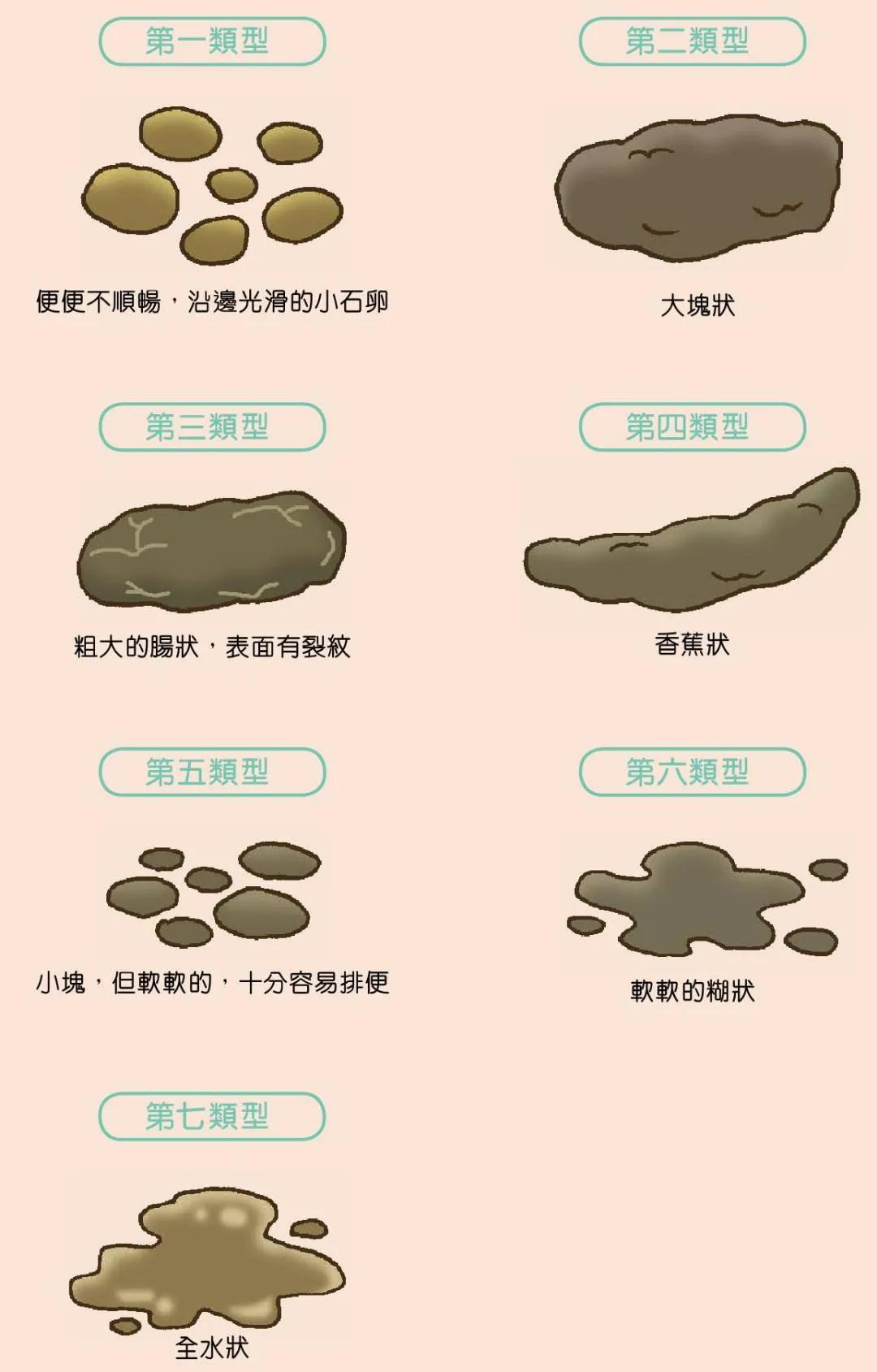 眼屎耳屎鼻屎都是怎么产生的,眼屎跟鼻屎是怎么来的