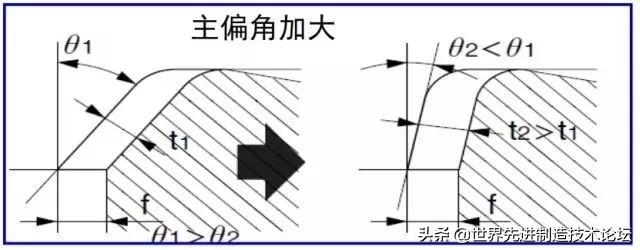 铁屑不断怎么办,加工钢件缠铁屑怎么解决