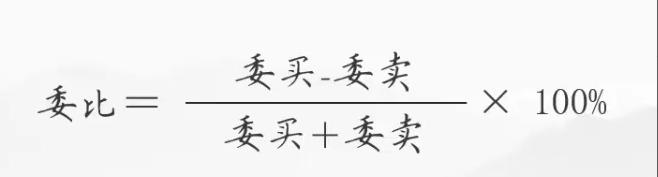 量比指标的运用和分析,量比指标的十大特征