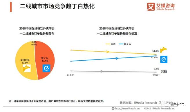 美团模式解析,美团剖析