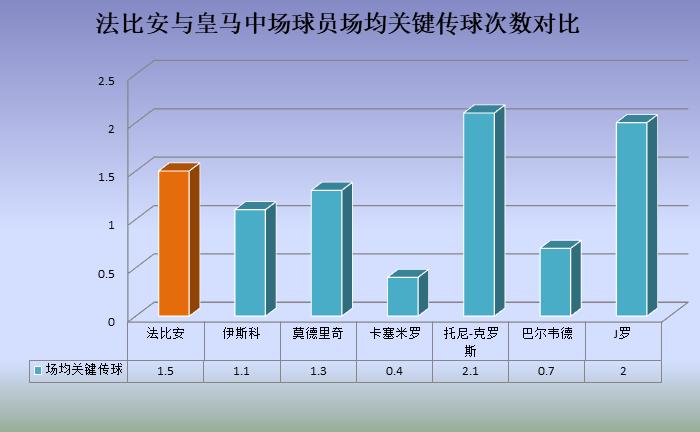 皇马盯上那不勒斯中场法比安：攻防能力全面，西班牙新一代中场