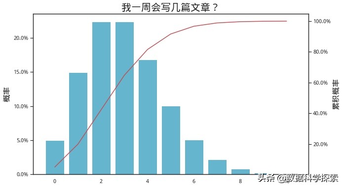 python数据分析预测模型,python数据统计分析实例