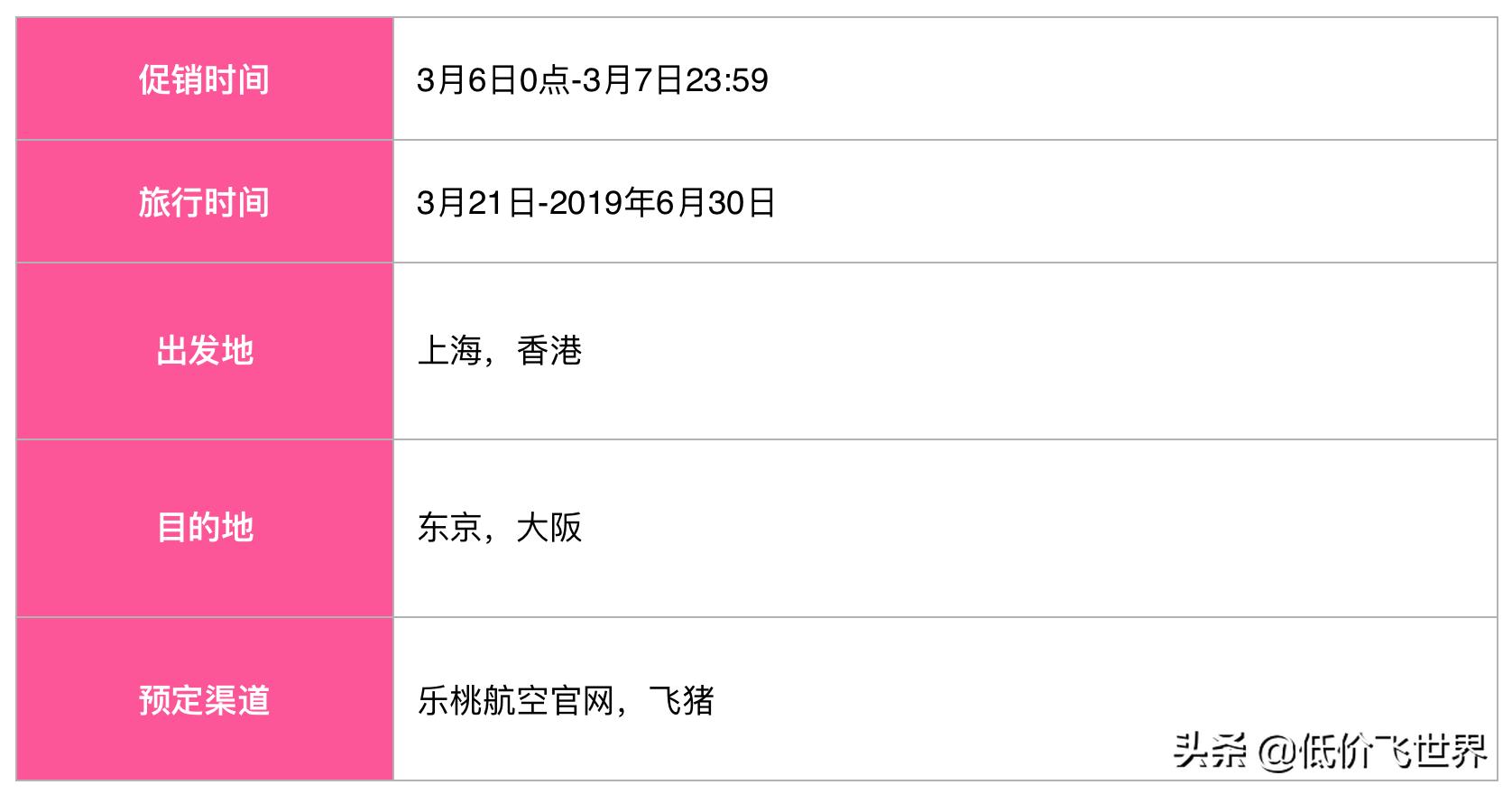 7周年促含税630起往返东京大阪/五星航空1K8名古屋/1K5贝加尔湖