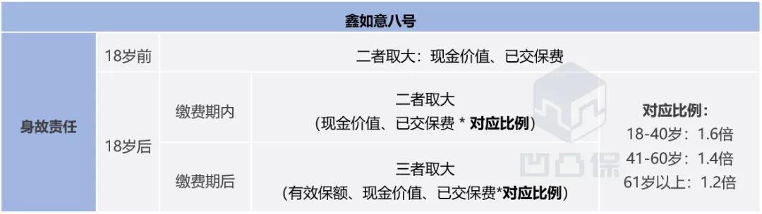 工银安盛鑫如意寿险10年,工银安盛鑫如意玖号终身寿险