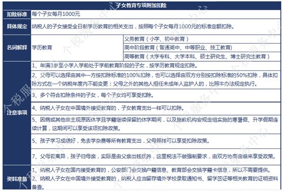 个税问题知识解答,个税怎么申报上一年度个税