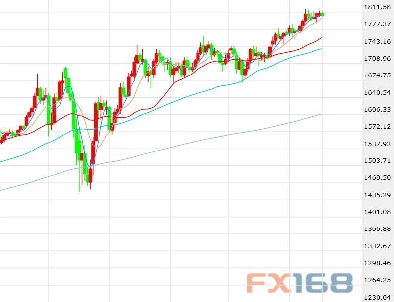 澳洲百汇外汇官网,澳洲百汇bcr星期一几点开始