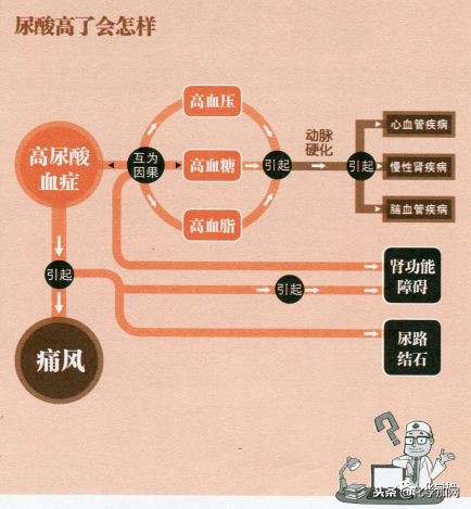 喝酒后手指关节疼怎么回事,喝酒对腿关节疼有影响吗