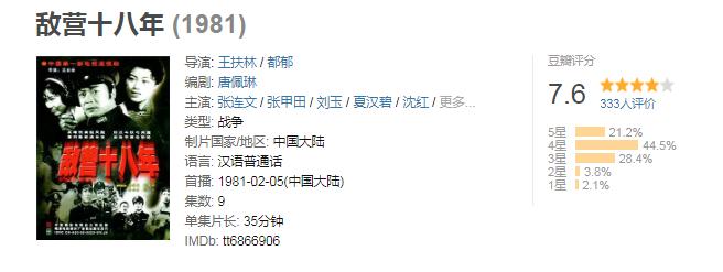 谍战剧排行榜前十名豆瓣评分,豆瓣谍战剧评分排行榜前十名