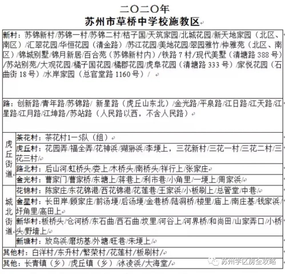 苏州市草桥中学择校电话,苏州草桥择校
