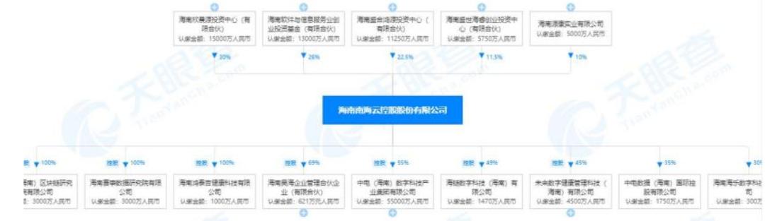 新股东概念不灵，原股东资金占用，思创医惠创6年新低