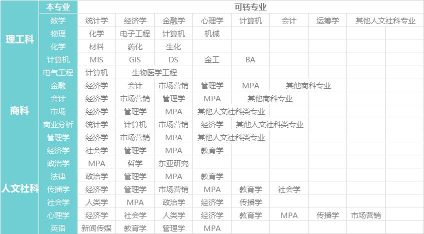 国内转专业比退学重考还难?和创留学帮你解读出国留学转专业