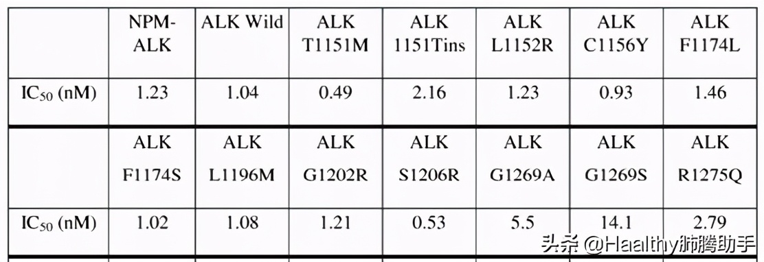 alk四代靶向药临床试验怎么申请,alk靶向药效果怎样