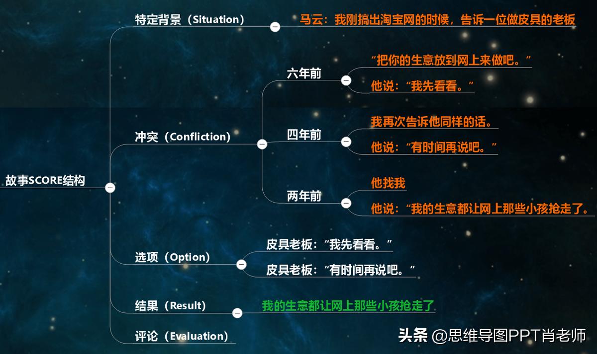 怎么提升你的收入,不要抱怨收入取决于你的努力程度