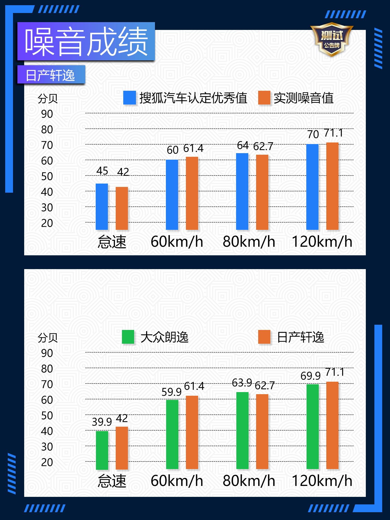 全新底盘日产轩逸,轩逸底盘感觉好软