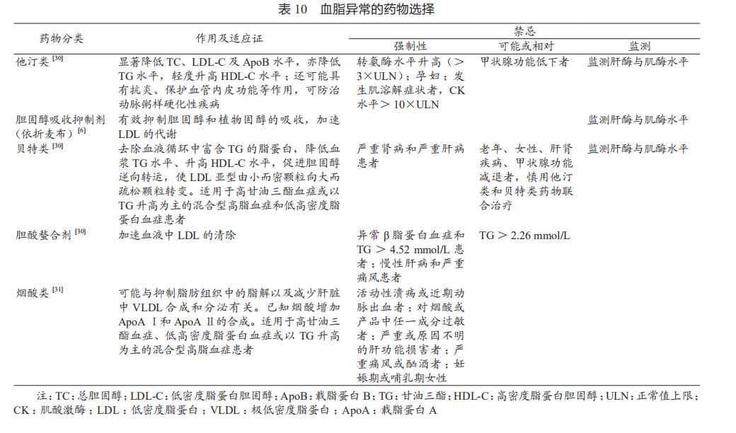 美国最新心血管病防治指南,2007年心血管疾病防治指南