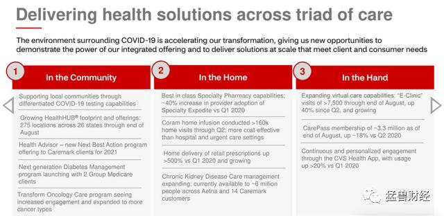 美国医药连锁cvs有多少家店,美国cvs药店年利润