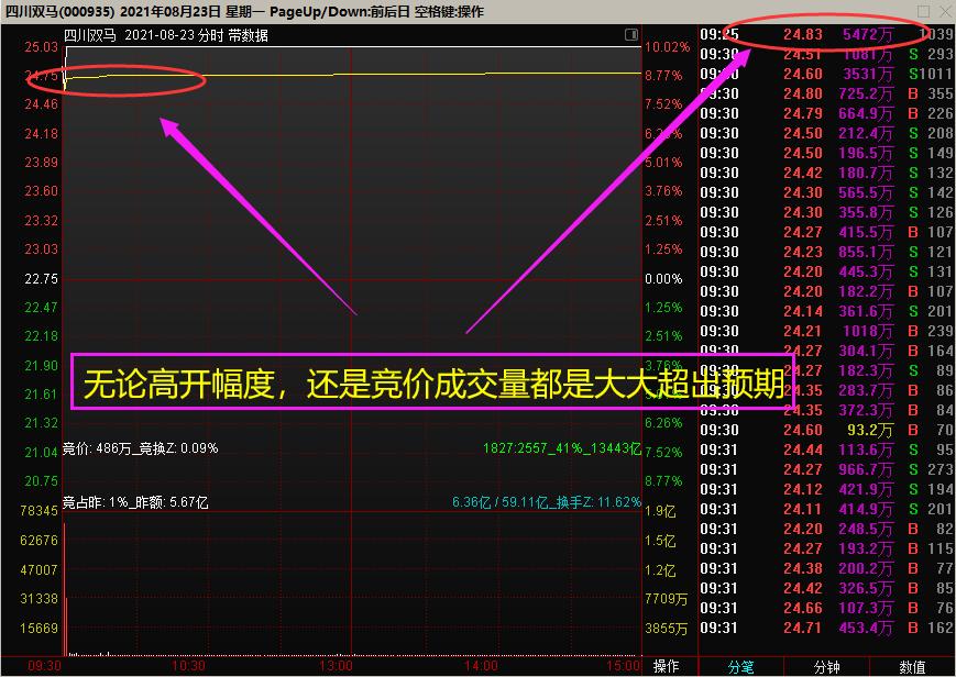破例分享——可复制的“盈利”模式，情绪周期拆解，竞价计算公式