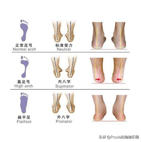 跑步会伤膝盖吗如何保护膝关节,穿高跟鞋经常久站怎么缓解