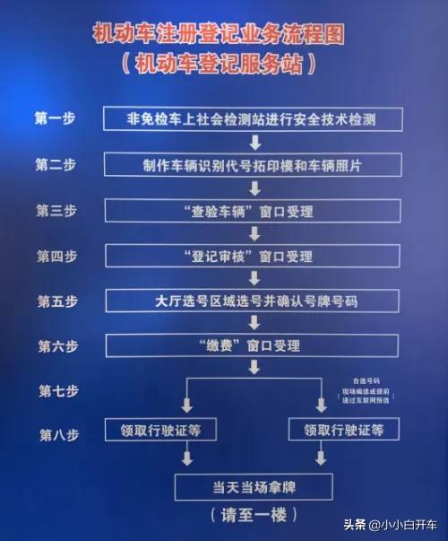 私家车上牌流程,私家车办理过户手续流程