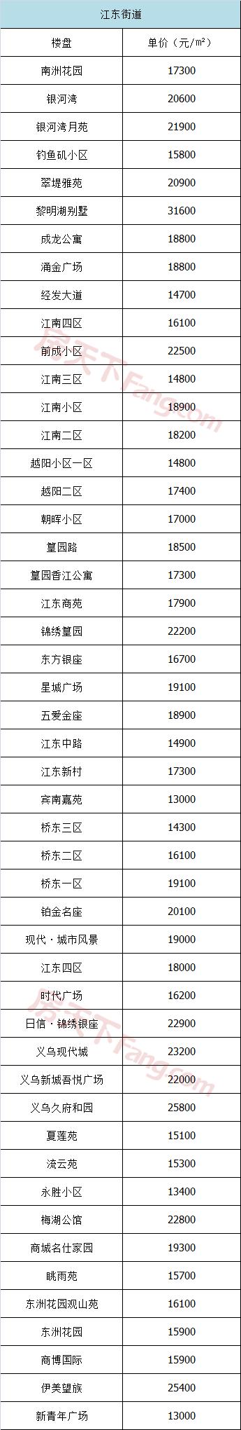 五家渠义乌小商品城二手房价格表,义乌高尔夫小户型二手房出售