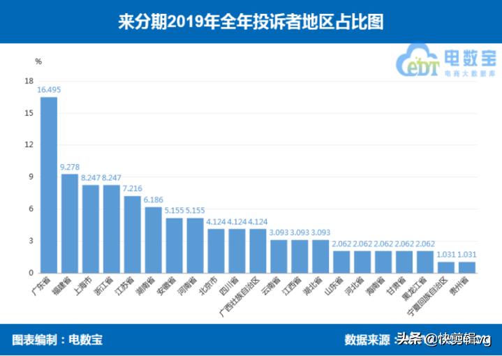 来分期和分期乐是一个平台,分期乐好分期来分期