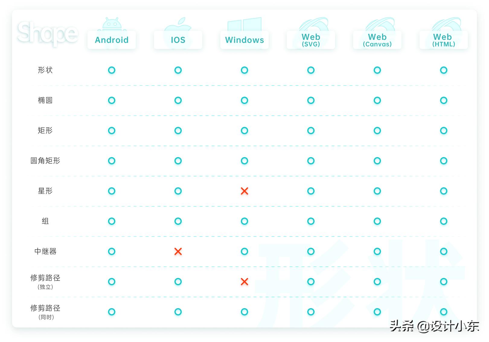 lottie使用教程,lotus使用说明书