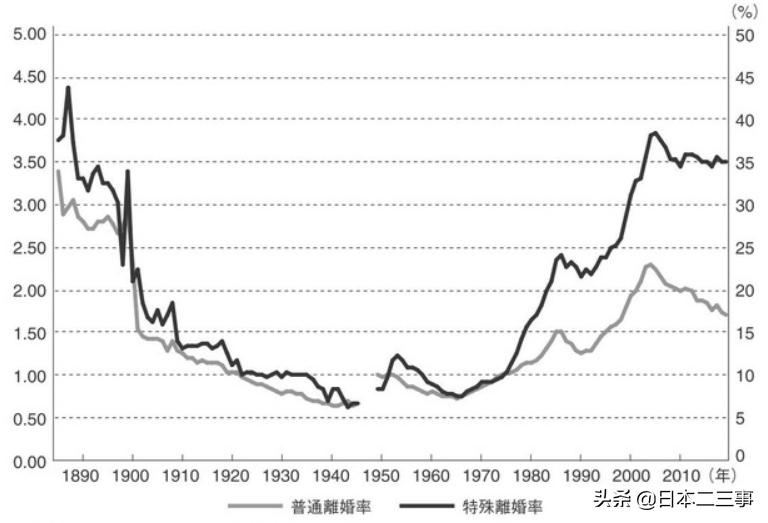 日本女人60岁离婚现象,日本离婚的后果