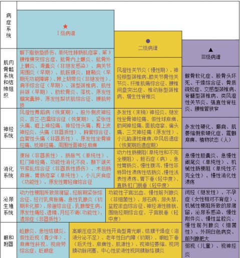 针灸治疗行之有效的病,针灸推拿科优势病种宣传