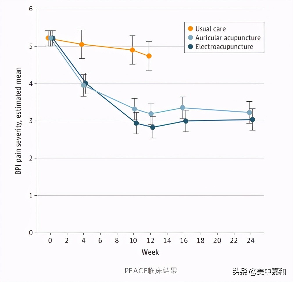 针灸为癌症人员止痛,董氏针灸治疗癌症效果好吗
