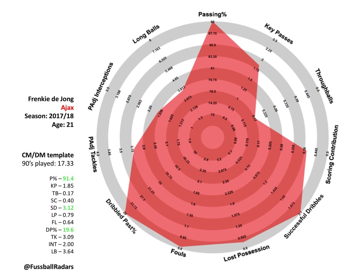 为什么德容没上荷兰大名单,德容伤缺对于荷兰的影响