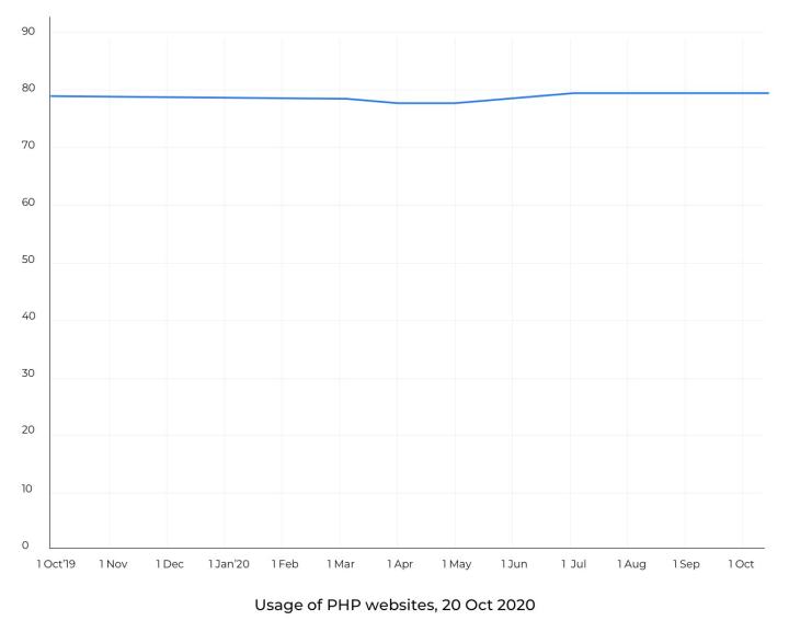 2022年web前端开发用什么软件,web开发最好的脚本语言