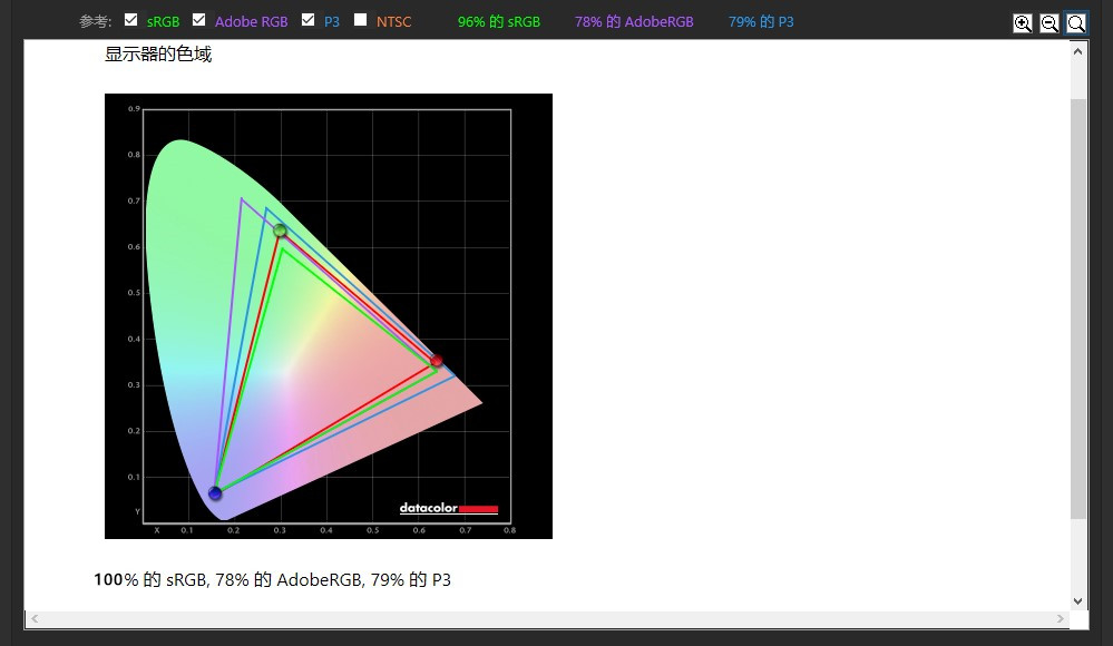 华硕pg279q显示器,pg279q显示器深度测评