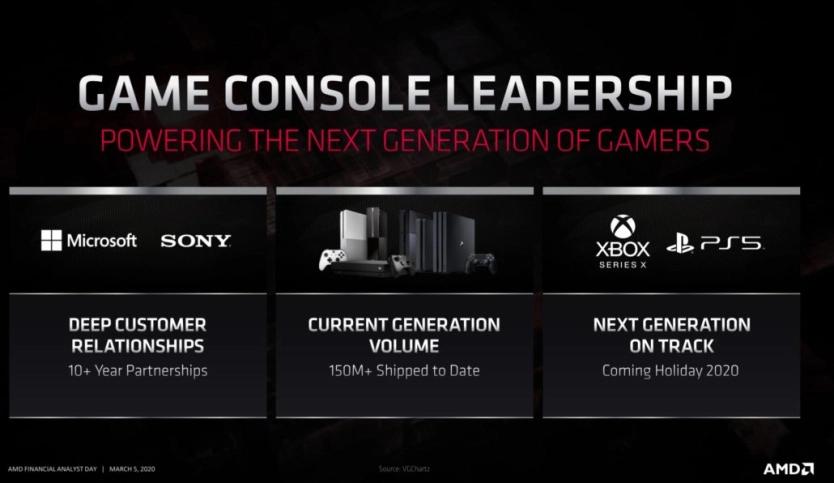 ps5xsx发布时间,ps5和xsx发布时间