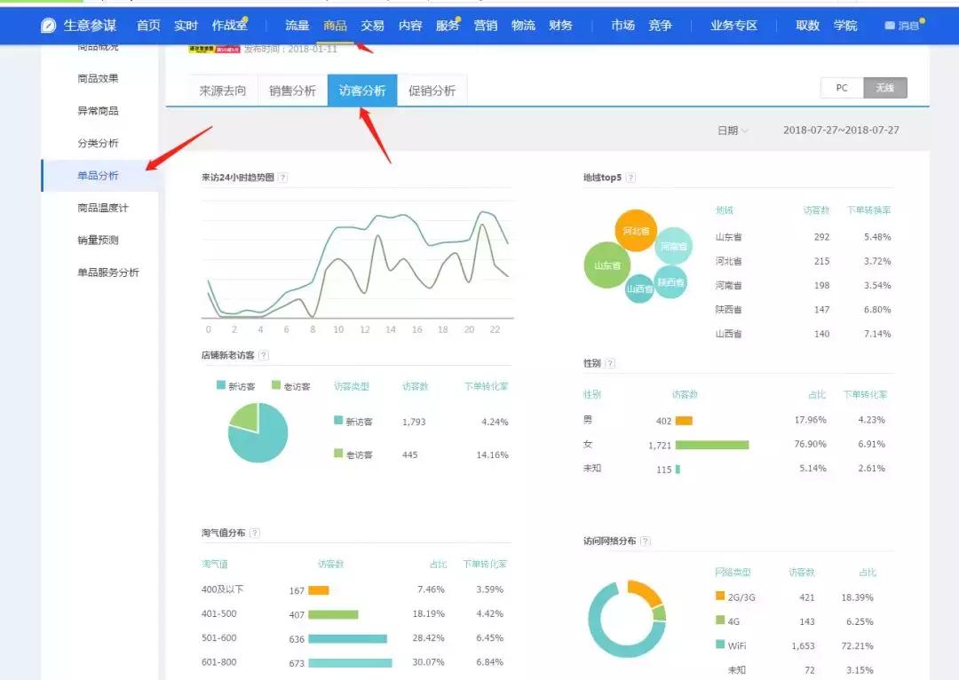 卖家必读：直通车推广效果不好？只能说你还不会玩！