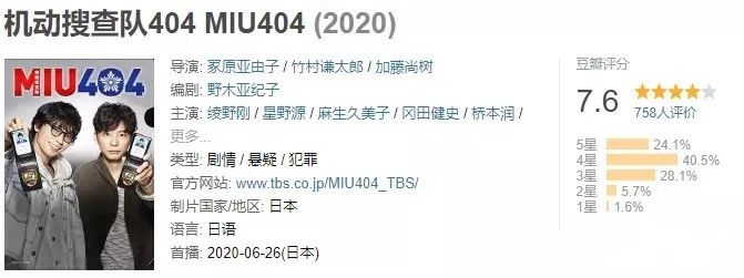 一集弃，还能神反转，《机动搜查队》真香