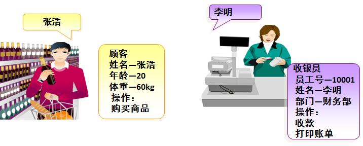 java面向对象思维导图,java面向对象程序设计