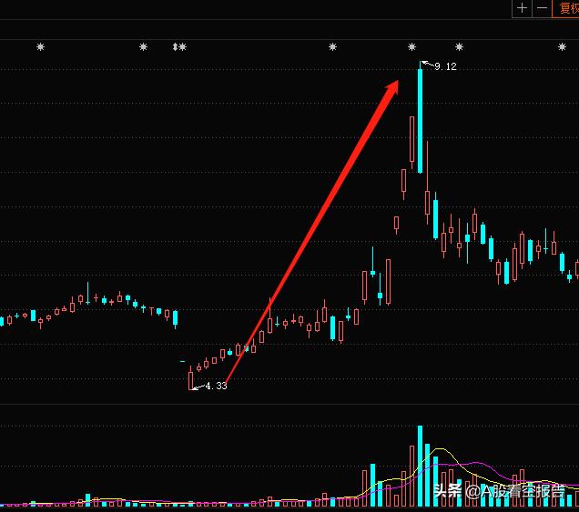 中能电气值得买入吗,中能电气股票后市操作方法