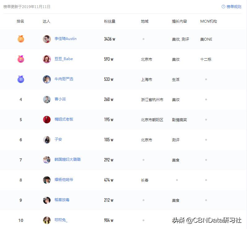 貂皮大衣100元一件,貂皮大衣上万一件