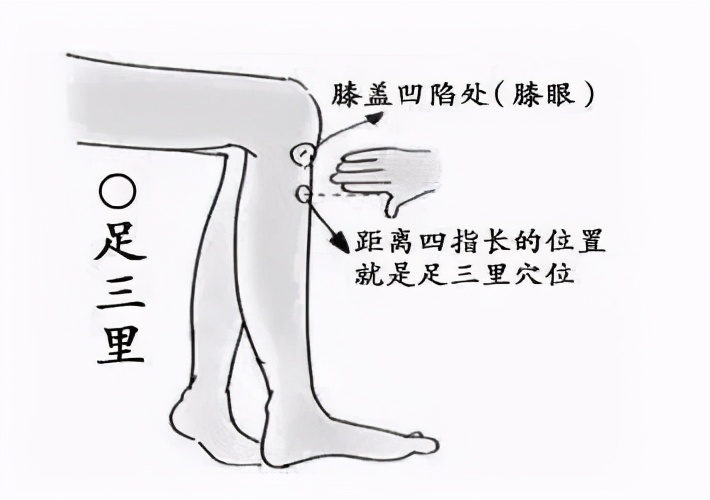 胃火旺盛的症状和调理方法,中医针灸泻胃火最快方法