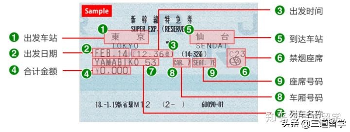 日本收藏车票,日本电车购票